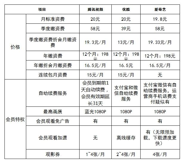 优酷会员宽带怎么办理？办理优酷会员宽带多少钱 第1张