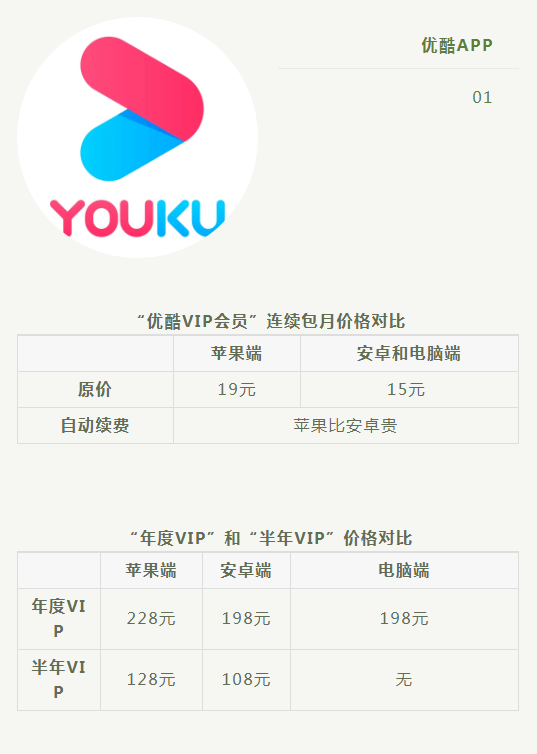 优酷会员宽带怎么办理？办理优酷会员宽带多少钱 第3张