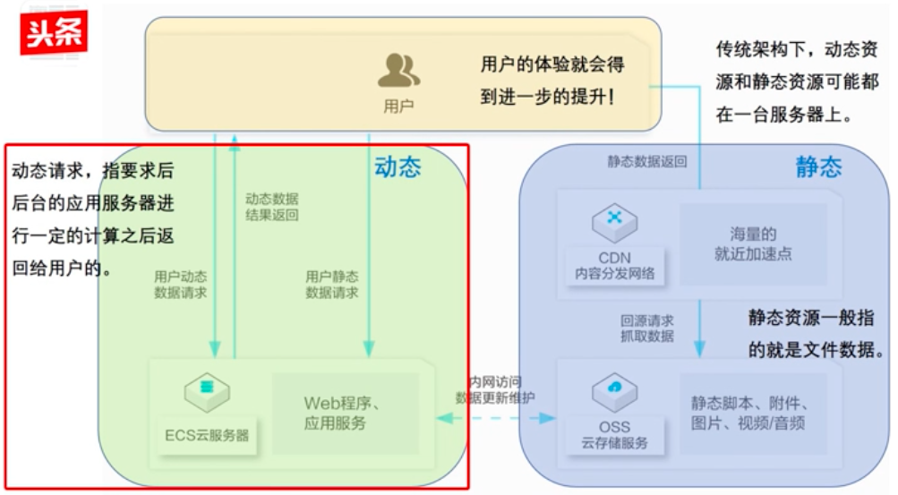 分布式系统及云计算概论适合零基础小白自学吗? 第3张 分布式系统及云计算概论适合零基础小白自学吗? 第3张