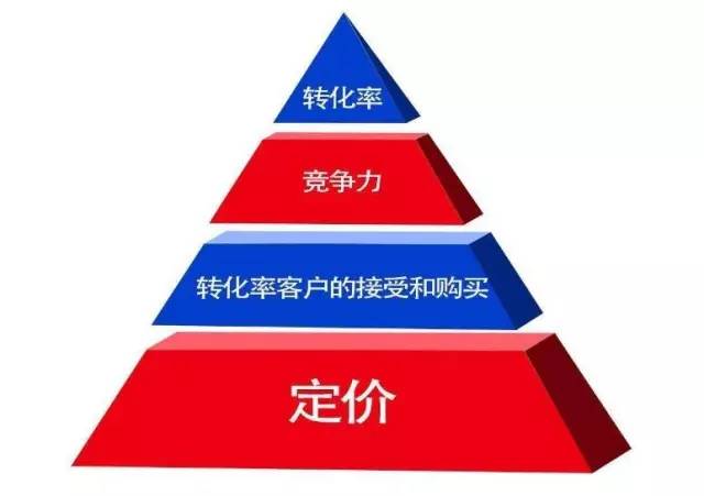 安全策略促销价能省多少?企业如何选才划算? 第2张 安全策略促销价能省多少?企业如何选才划算? 第2张