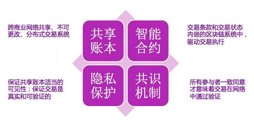 光大银行客户数据安全管理项目怎么做?银行客户数据安全管理方案 第2张 光大银行客户数据安全管理项目怎么做?银行客户数据安全管理方案 第2张