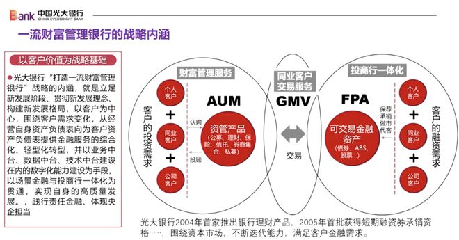 光大银行客户数据安全管理项目怎么做?银行客户数据安全管理方案 第3张 光大银行客户数据安全管理项目怎么做?银行客户数据安全管理方案 第3张