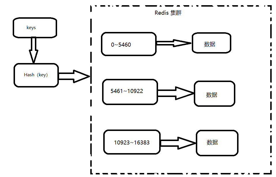 非关系型数据库结构 第1张
