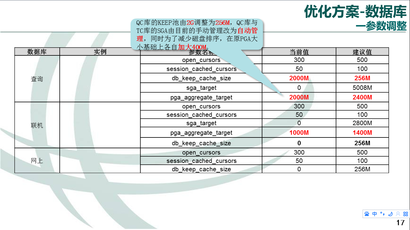 关于PostgreSQL数据库初始化的费用报价,具体是多少? 第1张 关于PostgreSQL数据库初始化的费用报价,具体是多少? 第1张