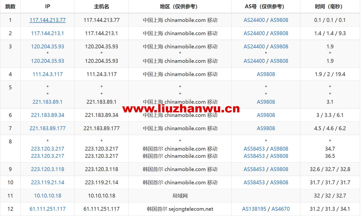 lcayun/莱卡云:云服务器30元/月起,独服450元,可选“枣庄/扬州/宁波/绍兴/镇江/成都电信/香港/韩国/美国”