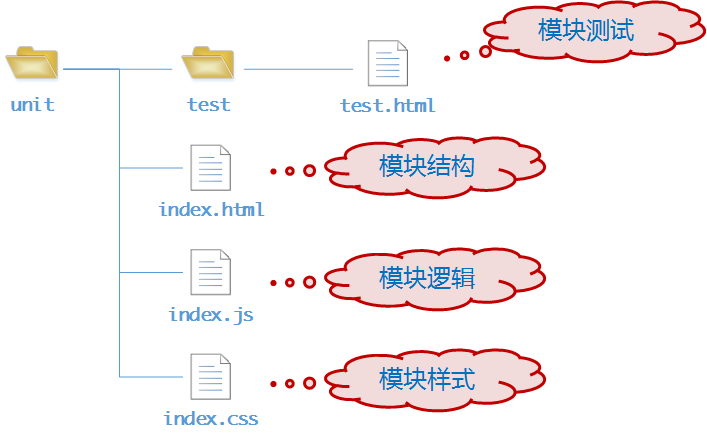 如何解析ASPCMS文件目录结构?常见问题与解决方案详解 第3张 如何解析ASPCMS文件目录结构?常见问题与解决方案详解 第3张
