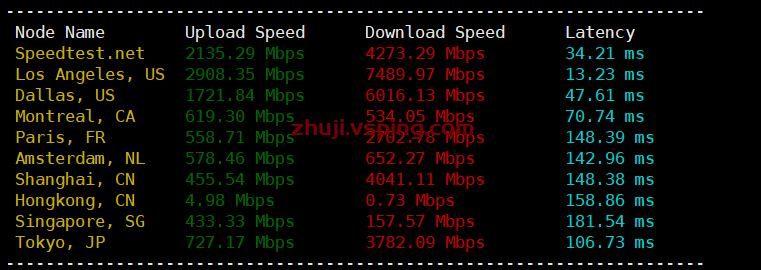 spinservers:便宜美国服务器低至$79/月,圣何塞/圣何塞,e3-1280v5/32g内存/1TNVMe/1Gbps带宽不限流量 第2张 spinservers:便宜美国服务器低至$79/月,圣何塞/圣何塞,e3-1280v5/32g内存/1TNVMe/1Gbps带宽不限流量 第2张