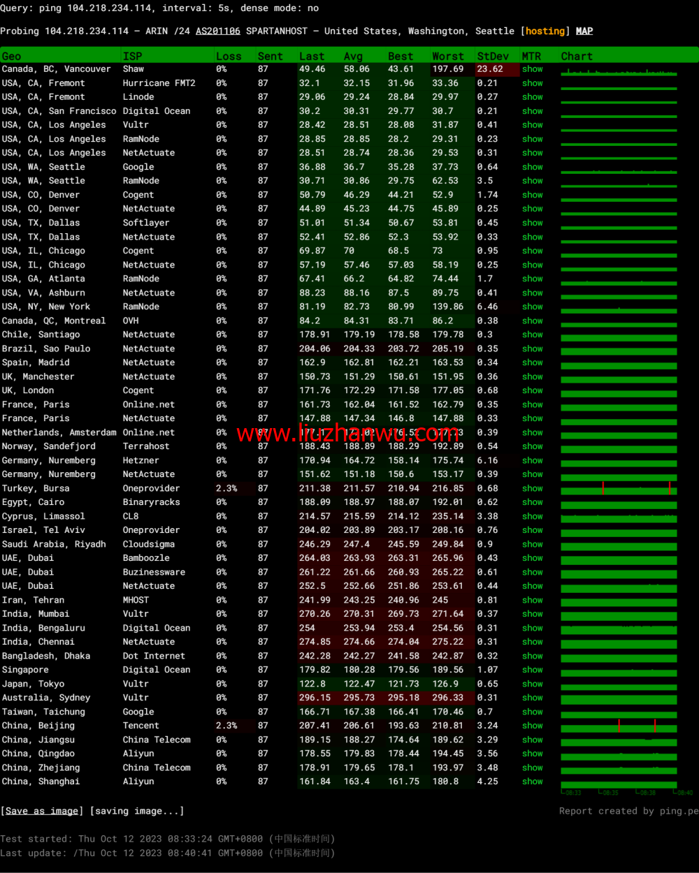 spartanhost-价格便宜/免费40g分布防御/KVM/西雅图/2美元起