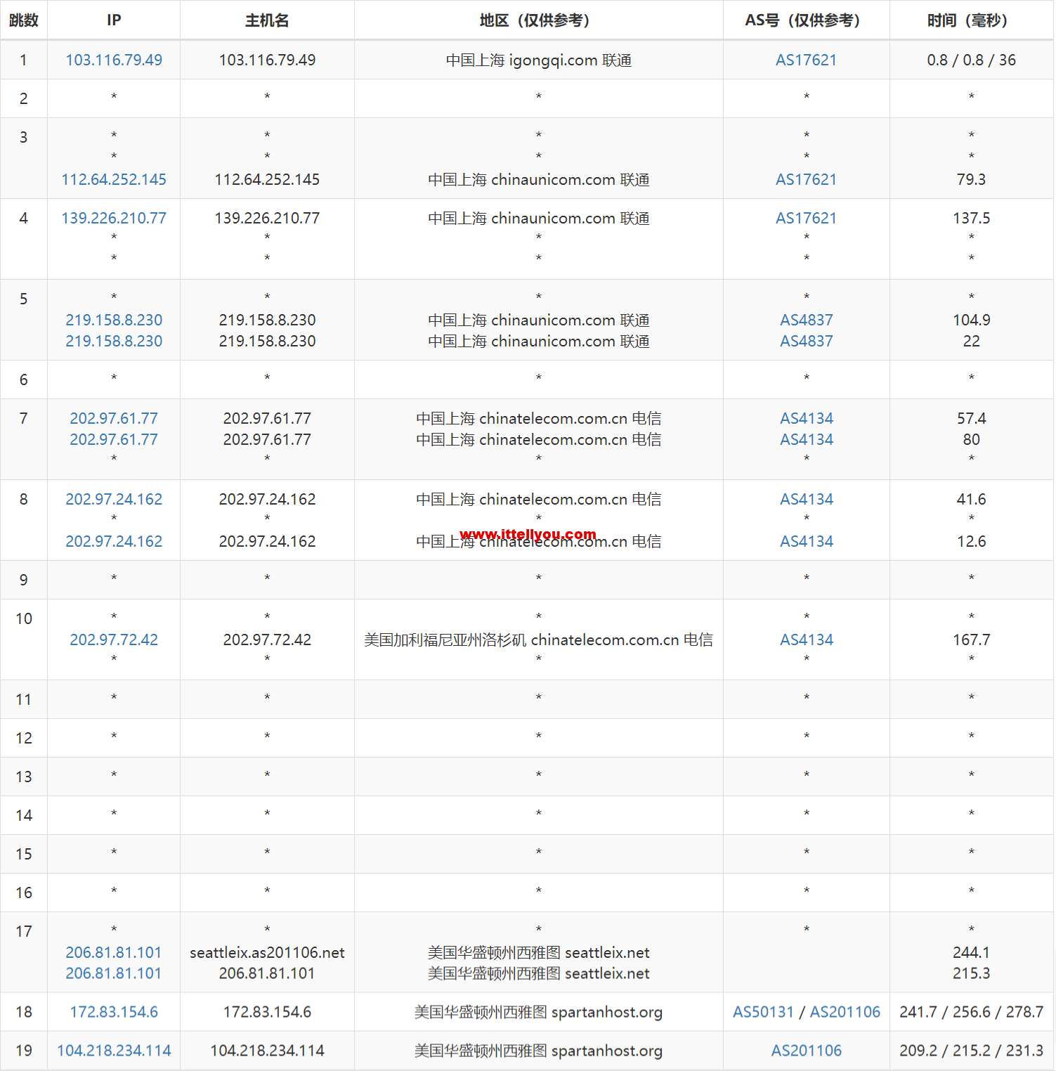 spartanhost-价格便宜/免费40g分布防御/KVM/西雅图/2美元起