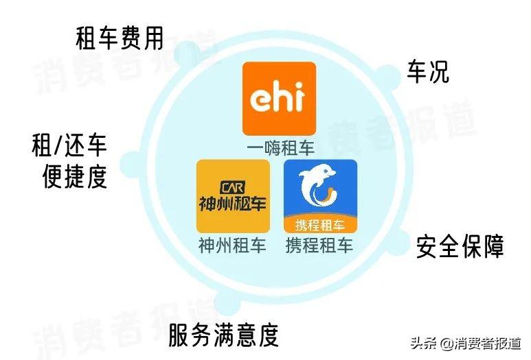 安全众测租用哪家靠谱?平台选择要注意什么? 第3张 安全众测租用哪家靠谱?平台选择要注意什么? 第3张