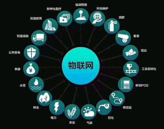 安全物联网的理论应用如何落地?实际场景中如何解决具体问题? 第1张 安全物联网的理论应用如何落地?实际场景中如何解决具体问题? 第1张