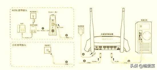 怎么安装宽带猫，宽带猫安装步骤图解