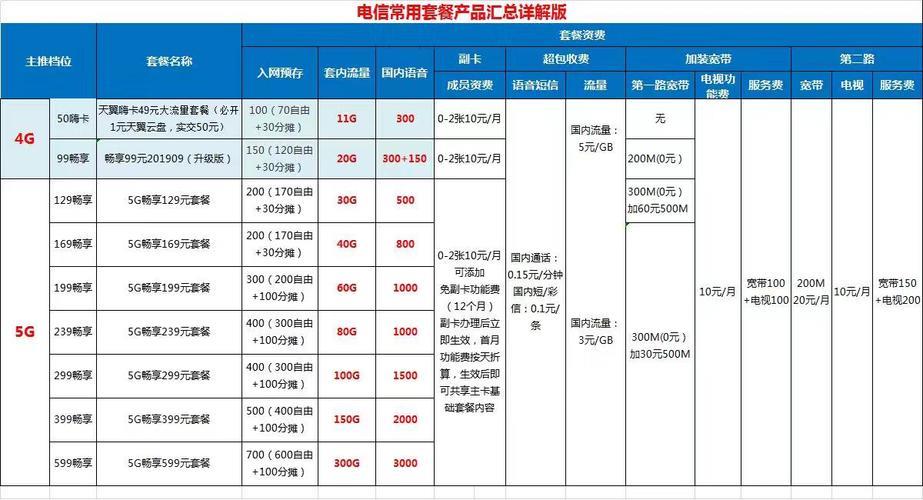 萍乡电信宽带怎么办理?萍乡电信宽带资费多少 第3张 萍乡电信宽带怎么办理?萍乡电信宽带资费多少 第3张