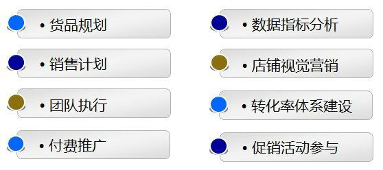 天猫店铺做网站开发,是否需要提前规划?关键考量因素有哪些? 第2张 天猫店铺做网站开发,是否需要提前规划?关键考量因素有哪些? 第2张