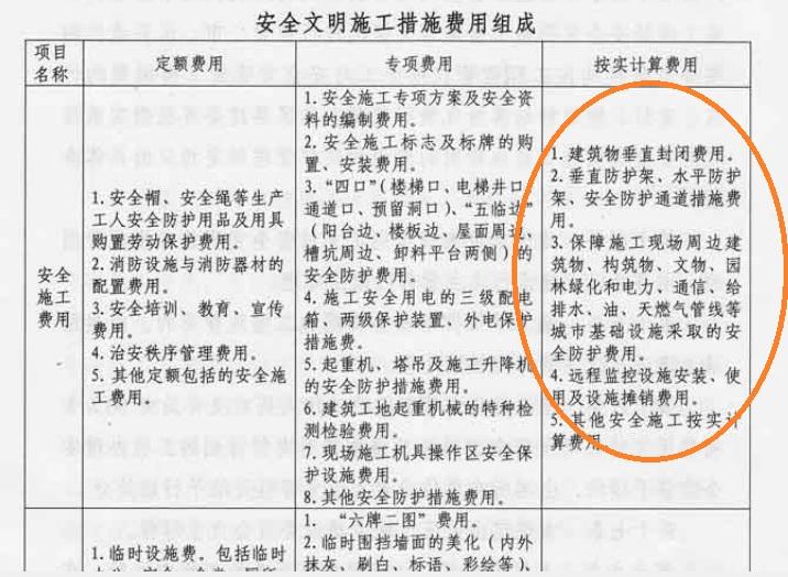 安全管理报价一般包含哪些具体费用? 第1张 安全管理报价一般包含哪些具体费用? 第1张