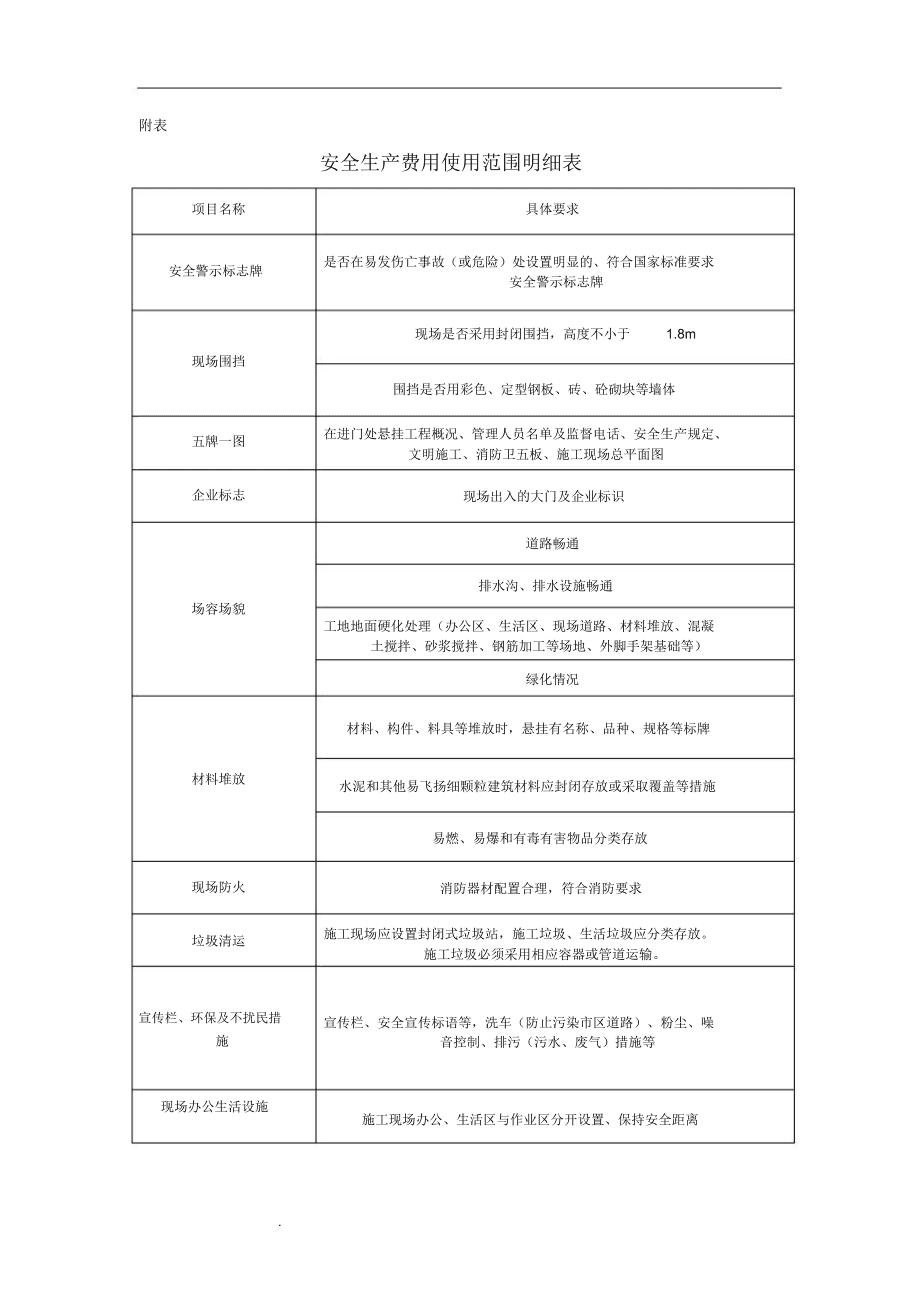 安全管理报价一般包含哪些具体费用? 第3张 安全管理报价一般包含哪些具体费用? 第3张