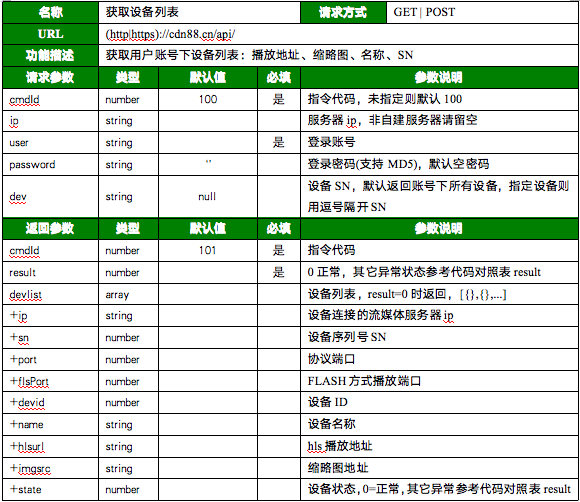 PHP如何调用API播放视频,视频接口教程怎么做 第1张 PHP如何调用API播放视频,视频接口教程怎么做 第1张
