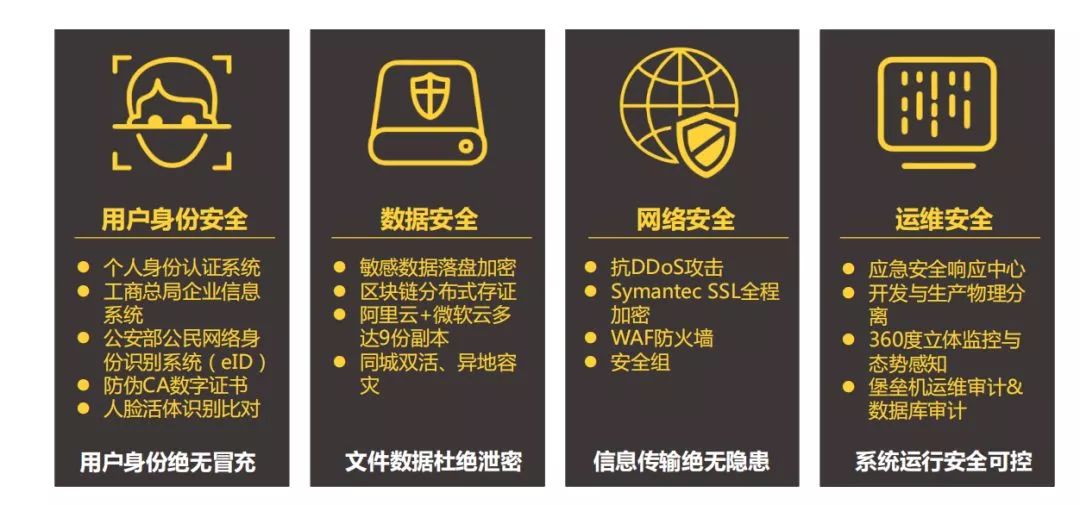 安全电子交易协议存在哪些潜在风险与漏洞? 第3张 安全电子交易协议存在哪些潜在风险与漏洞? 第3张