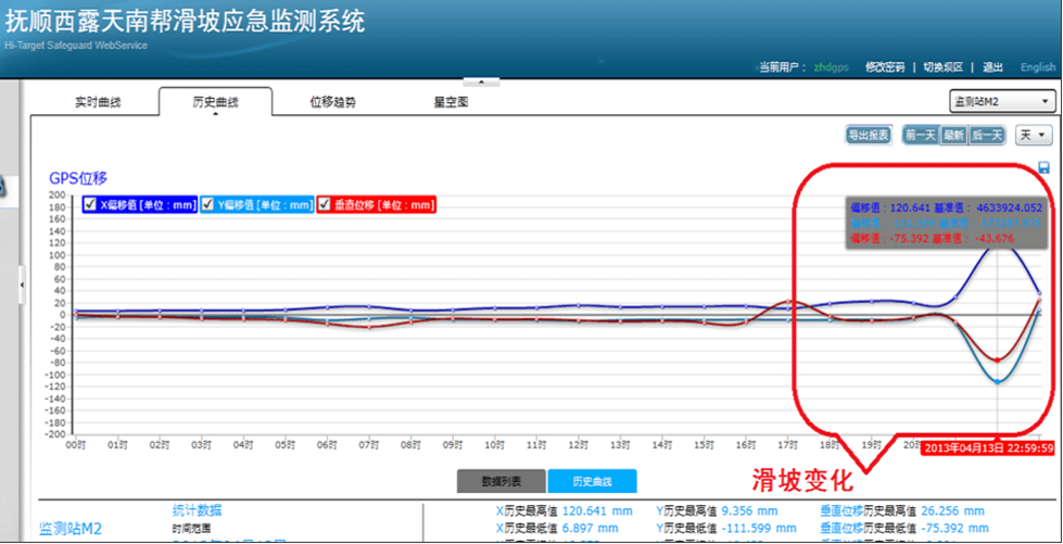 安全生产运营监测如何实时预警风险隐患? 第3张 安全生产运营监测如何实时预警风险隐患? 第3张