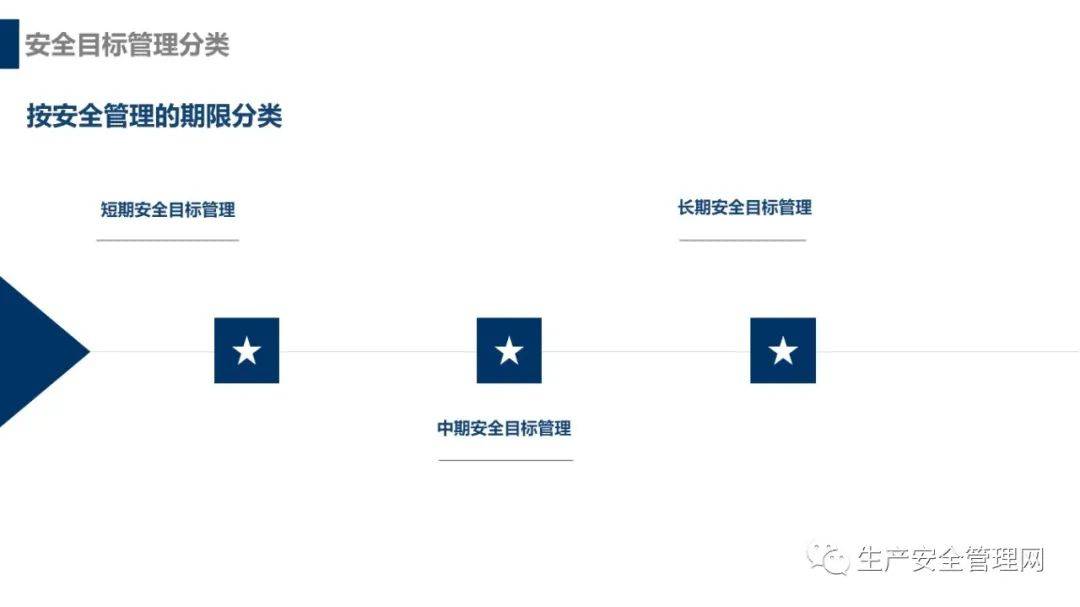 安全生产目标管理制度监测如何有效落地执行? 第2张 安全生产目标管理制度监测如何有效落地执行? 第2张