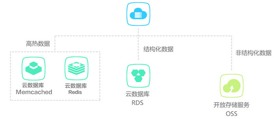 阿里云域名单独管理有何独特优势,与传统域名管理有何区别? 第2张 阿里云域名单独管理有何独特优势,与传统域名管理有何区别? 第2张