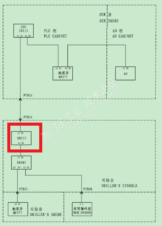 et200配置工具使用过程中遇到问题?揭秘30种常见疑问及解决方法! 第1张 et200配置工具使用过程中遇到问题?揭秘30种常见疑问及解决方法! 第1张