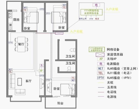 入户宽带线怎么接?入户宽带线安装方法 第2张 入户宽带线怎么接?入户宽带线安装方法 第2张