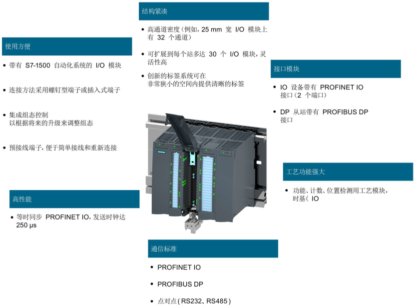 et200配置工具使用过程中遇到问题?揭秘30种常见疑问及解决方法! 第3张 et200配置工具使用过程中遇到问题?揭秘30种常见疑问及解决方法! 第3张