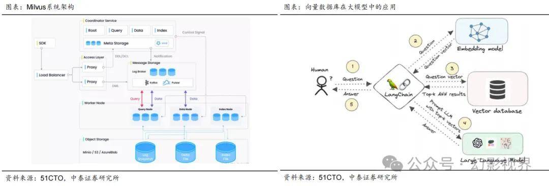 非关系型数据库公司面临哪些转型挑战和机遇? 第2张 非关系型数据库公司面临哪些转型挑战和机遇? 第2张