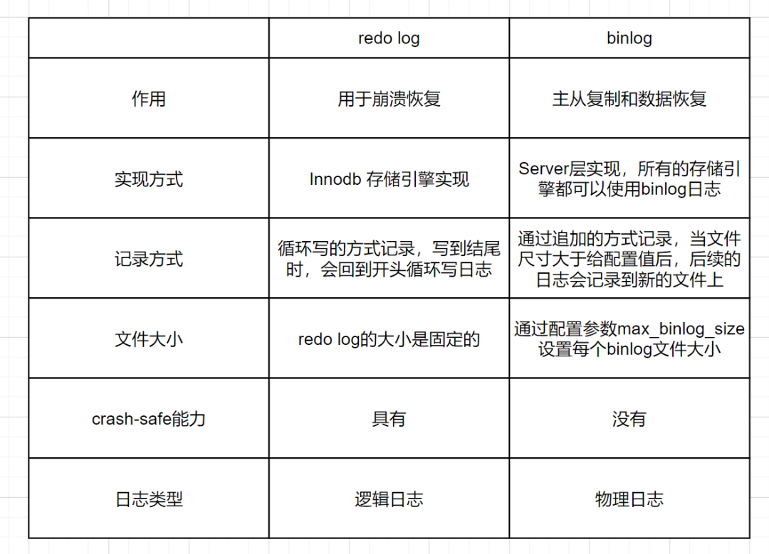 Struts2 配置日志功能时遇到哪些常见问题及解决方法? 第1张 Struts2 配置日志功能时遇到哪些常见问题及解决方法? 第1张