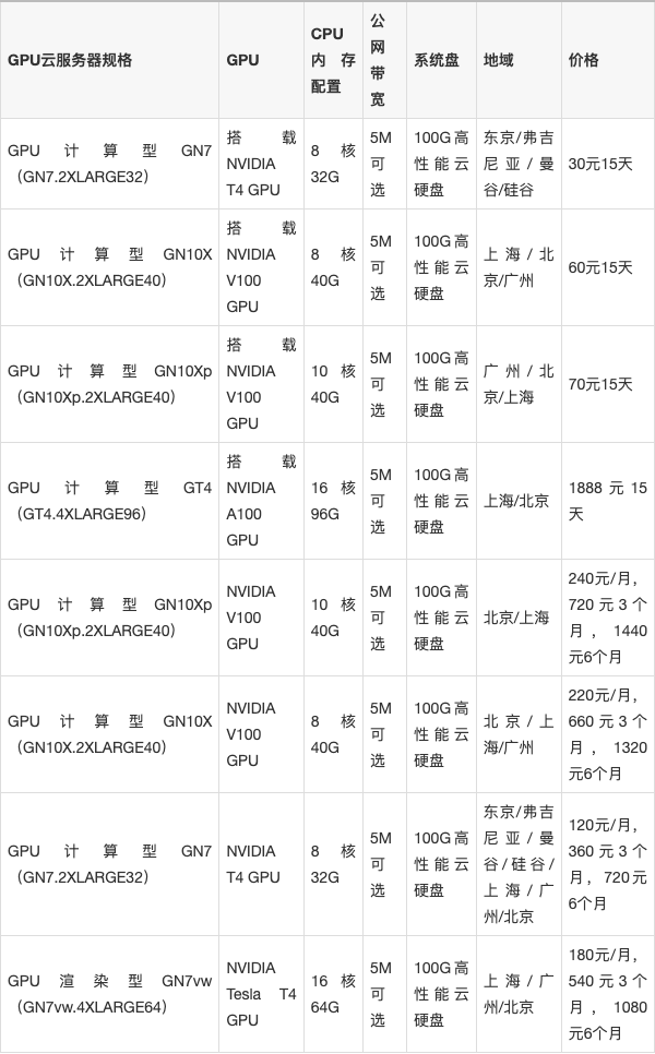腾讯云免费cdn每月流量额度具体是多少? 第1张 腾讯云免费cdn每月流量额度具体是多少? 第1张
