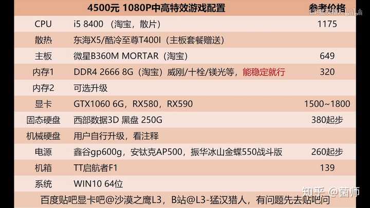 4500元左右预算,如何挑选性价比高的电脑配置方案? 第3张 4500元左右预算,如何挑选性价比高的电脑配置方案? 第3张