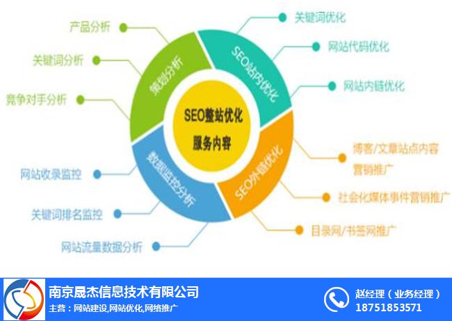 专业的手机网站开发,如何选择才能最大化业务转化效果? 第2张 专业的手机网站开发,如何选择才能最大化业务转化效果? 第2张