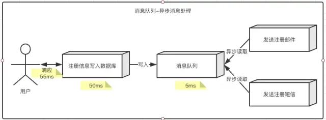 分布式消息队列怎么样?适用场景、优缺点及选型建议详解 第1张 分布式消息队列怎么样?适用场景、优缺点及选型建议详解 第1张