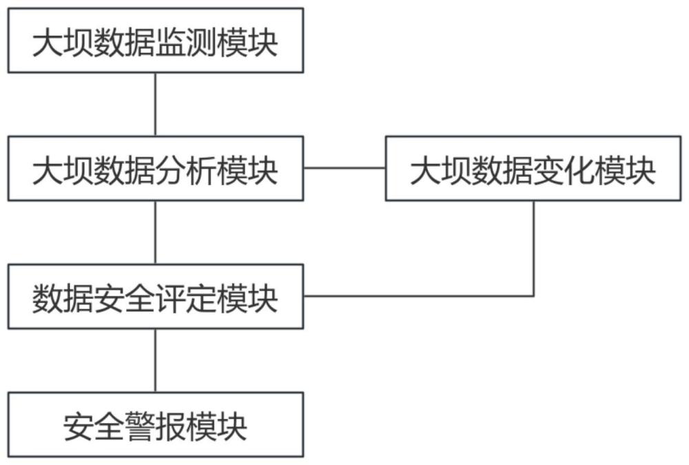 安全监理枝术数据是什么?如何应用与获取? 第1张 安全监理枝术数据是什么?如何应用与获取? 第1张
