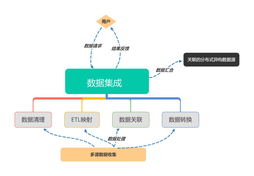 非结构化数据库产品在数据管理和分析中扮演何种关键角色? 第2张 非结构化数据库产品在数据管理和分析中扮演何种关键角色? 第2张