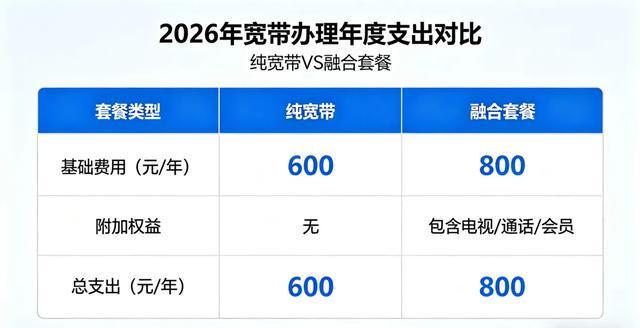 南京浦口宽带怎么选?南京浦口宽带安装价格及运营商推荐 第2张 南京浦口宽带怎么选?南京浦口宽带安装价格及运营商推荐 第2张