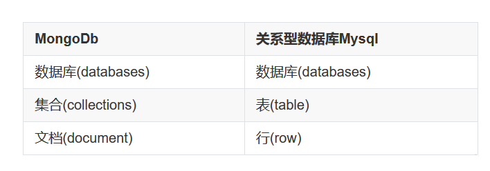 非关系型数据库有几种 第1张 非关系型数据库有几种 第1张