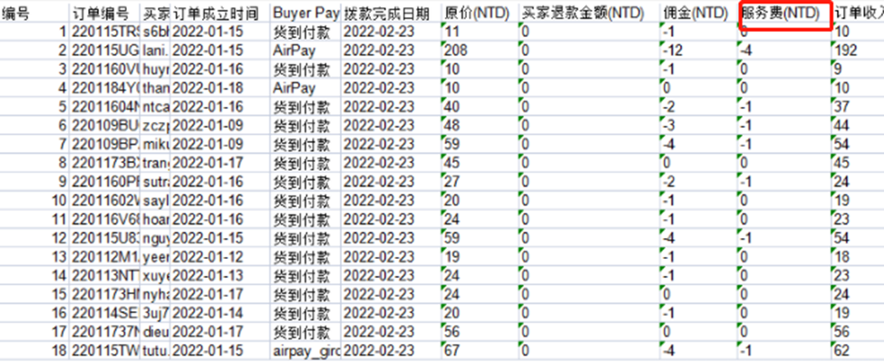 服务器购买记录在哪里查?如何导出历史采购清单? 第3张 服务器购买记录在哪里查?如何导出历史采购清单? 第3张