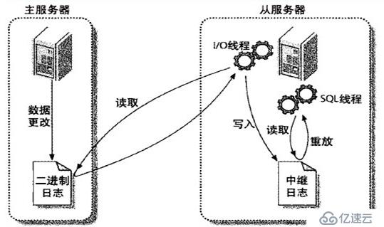 如何深入分析二进制日志以恢复数据或排查故障? 第3张 如何深入分析二进制日志以恢复数据或排查故障? 第3张