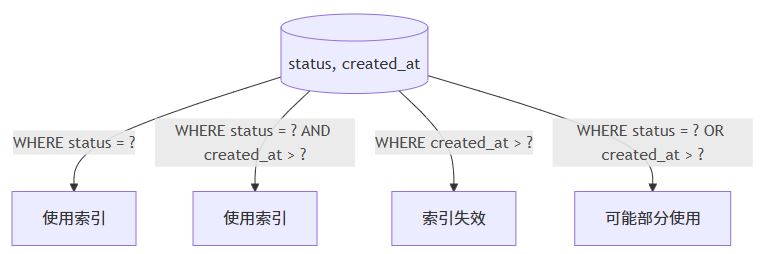 PostgreSQL表空间不足引发折扣问题?原因分析及解决策略是什么? 第2张 PostgreSQL表空间不足引发折扣问题?原因分析及解决策略是什么? 第2张