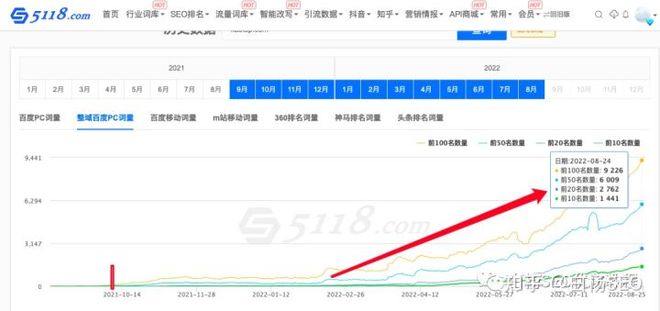 如何分析二级域名?SEO优化与权重分配技巧解析 第2张 如何分析二级域名?SEO优化与权重分配技巧解析 第2张