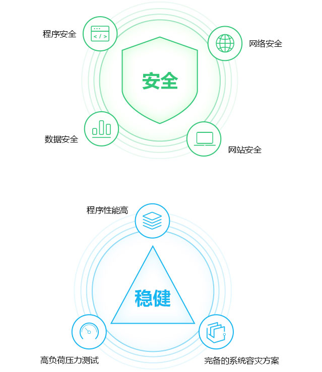 安全策略优惠怎么选?哪些细节能省更多钱? 第1张 安全策略优惠怎么选?哪些细节能省更多钱? 第1张