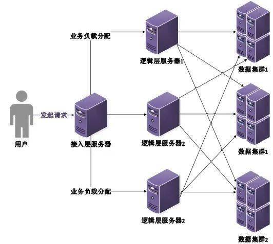 分布式系统及云存储书籍,新手怎么选入门? 第2张 分布式系统及云存储书籍,新手怎么选入门? 第2张