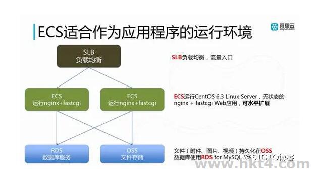 服务器路径和二级域名有啥区别?对SEO和访问有啥影响? 第2张 服务器路径和二级域名有啥区别?对SEO和访问有啥影响? 第2张