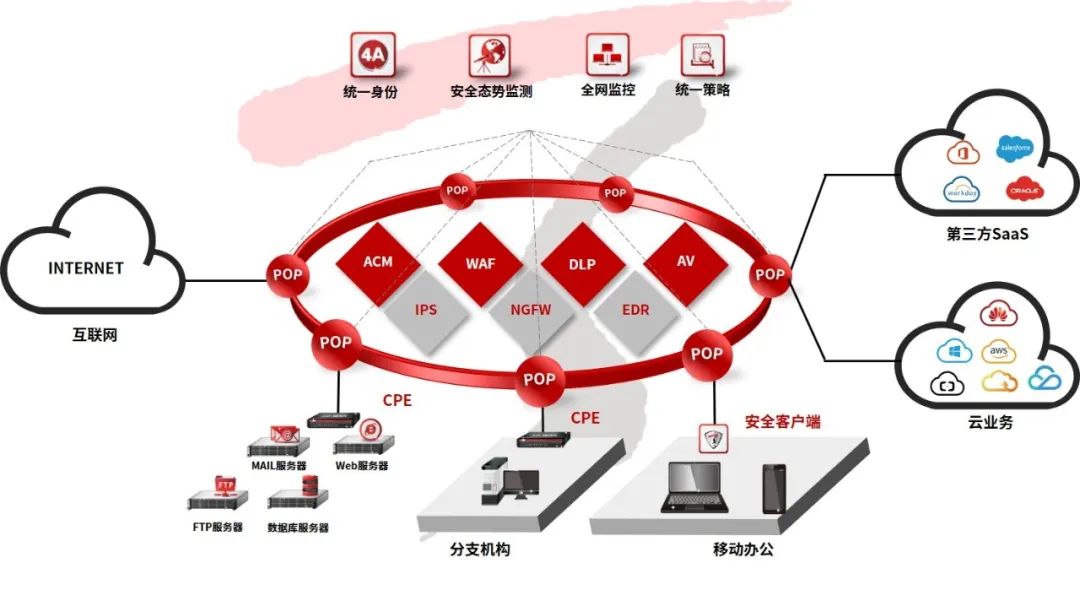 分布式通信云项目TOP,哪家企业技术实力与服务体验更优? 第3张 分布式通信云项目TOP,哪家企业技术实力与服务体验更优? 第3张