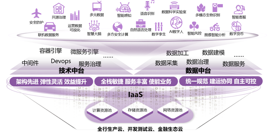 光大银行数据仓库是什么?光大银行数据仓库建设方案 第2张 光大银行数据仓库是什么?光大银行数据仓库建设方案 第2张