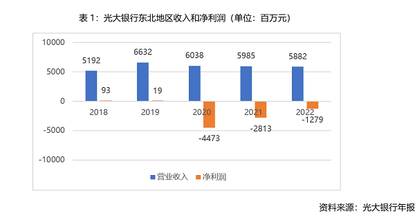 光大银行数据安全泄露怎么办?光大银行数据泄露事件 第1张 光大银行数据安全泄露怎么办?光大银行数据泄露事件 第1张