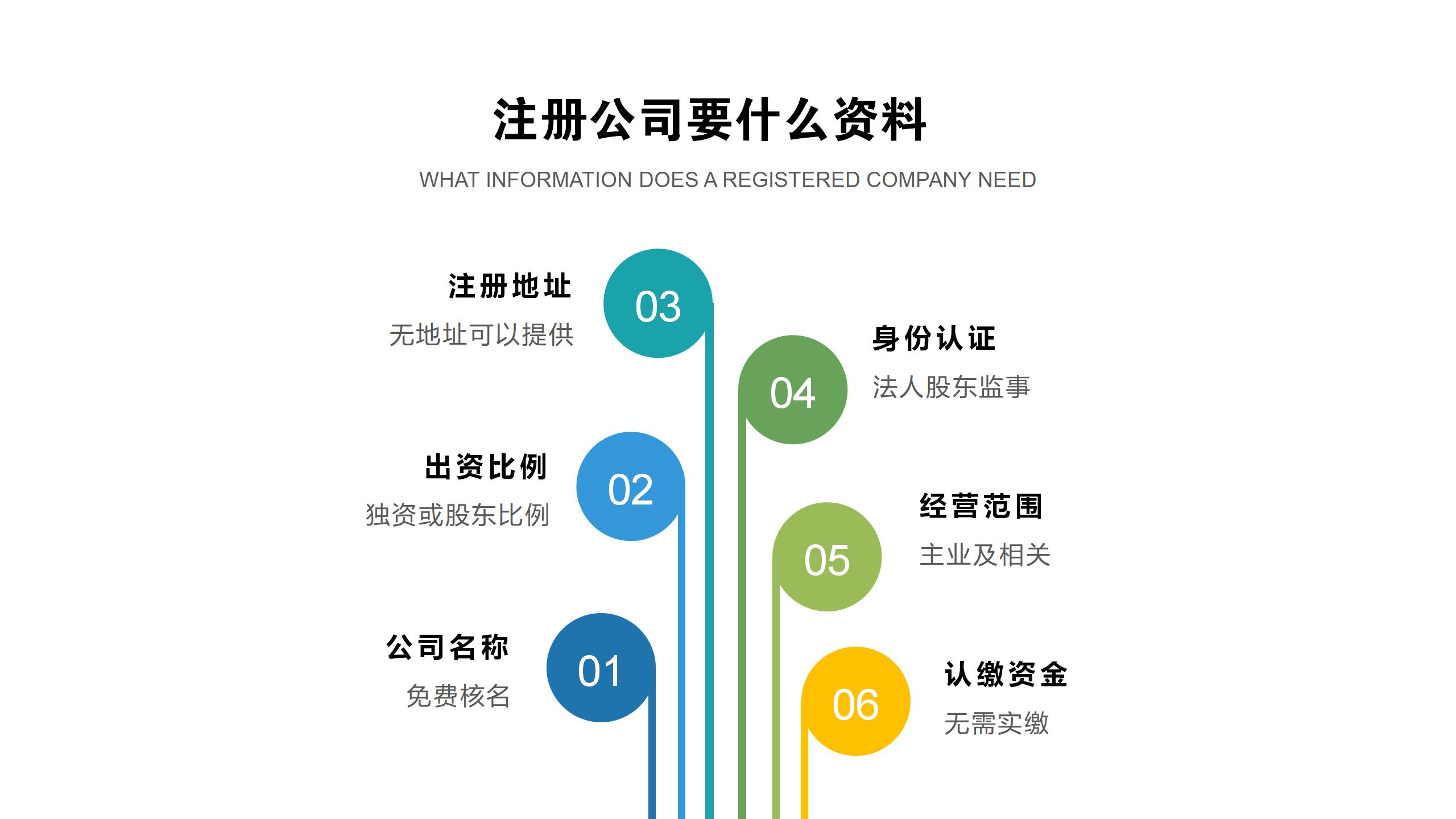 免费企业域名注册流程是什么?如何申请免费公司域名 第2张 免费企业域名注册流程是什么?如何申请免费公司域名 第2张