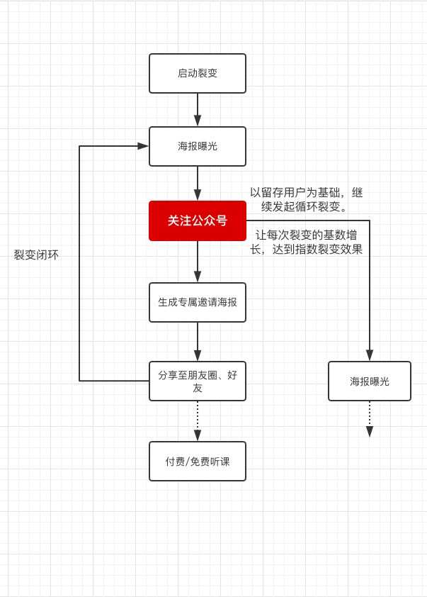如何高效分析事件日志挖掘关键问题？ 第3张